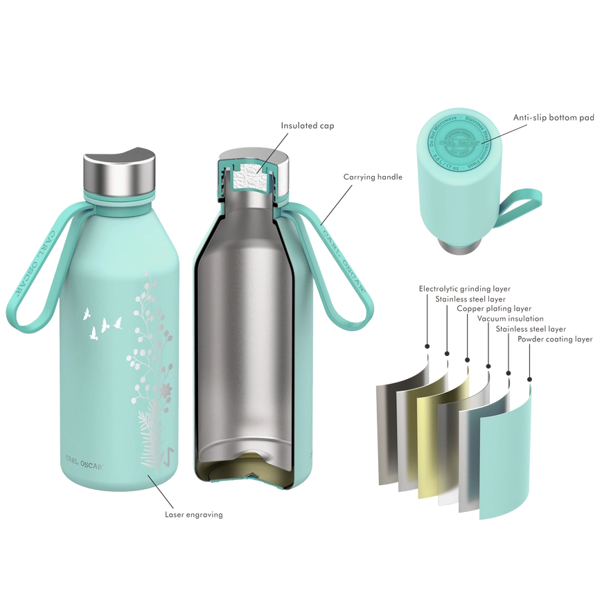 Bouteille Isolante 0,5L - TEMPflask